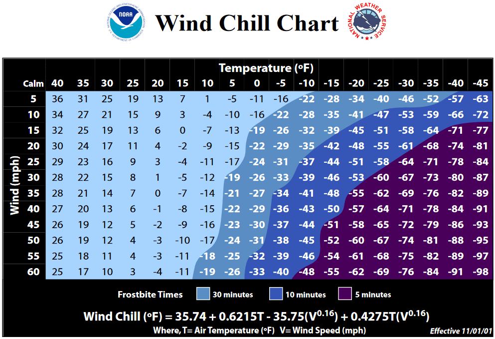Wind Chill Chart graphic Opens in new window