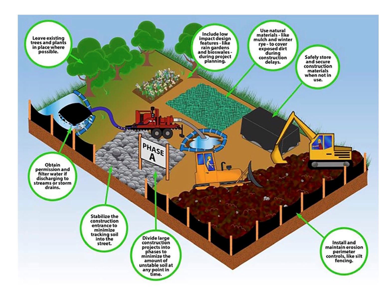 Developer Construction stormwater pollution June 2023